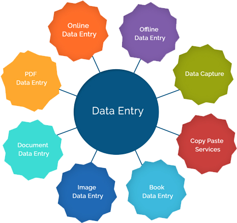 Data Entry And Virtual Assistant - Data Entry Process (500x500)