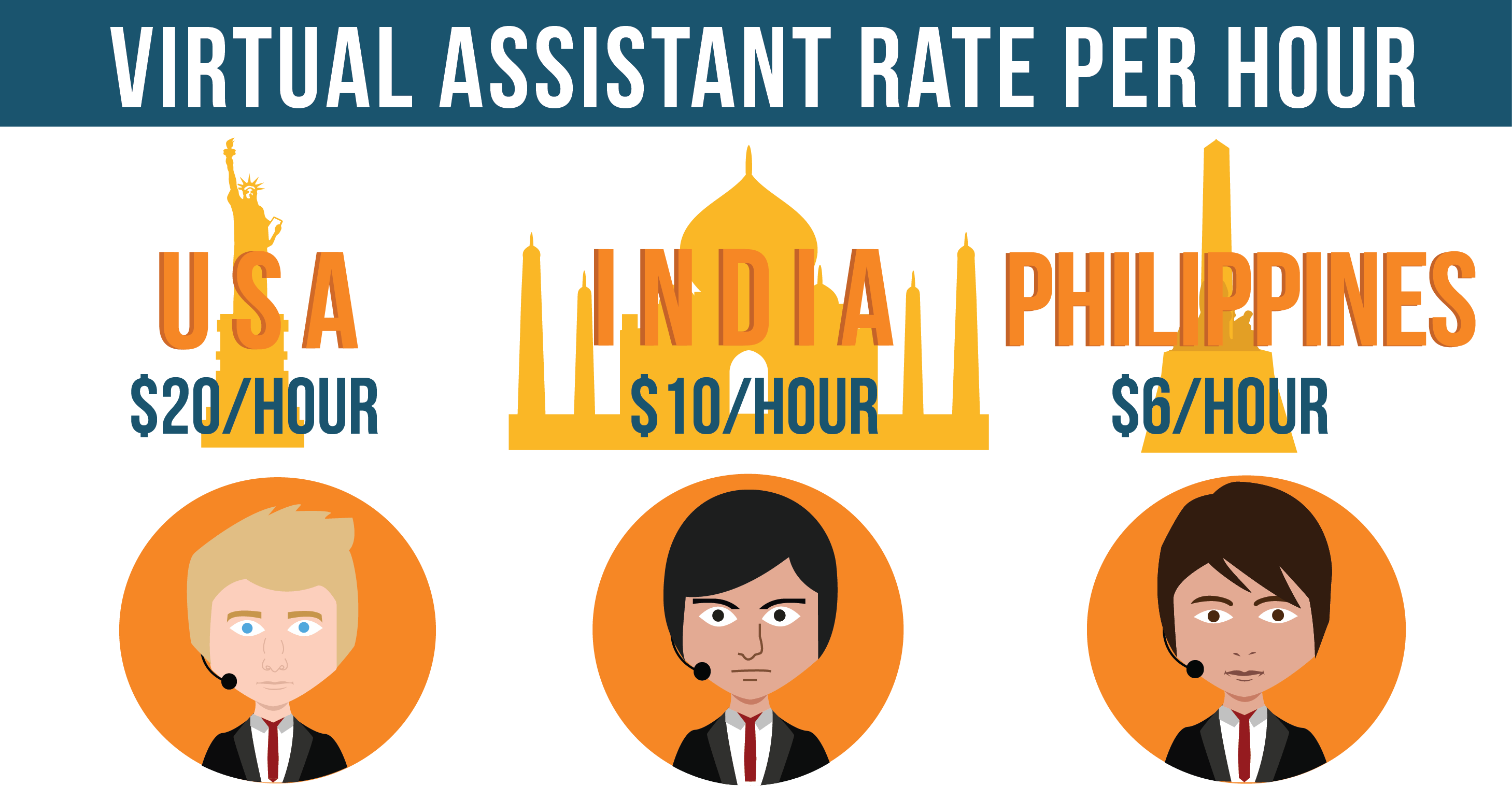 Hourly Rates Virtual Assistants - Crowded House Classic Masters (2917x1517)