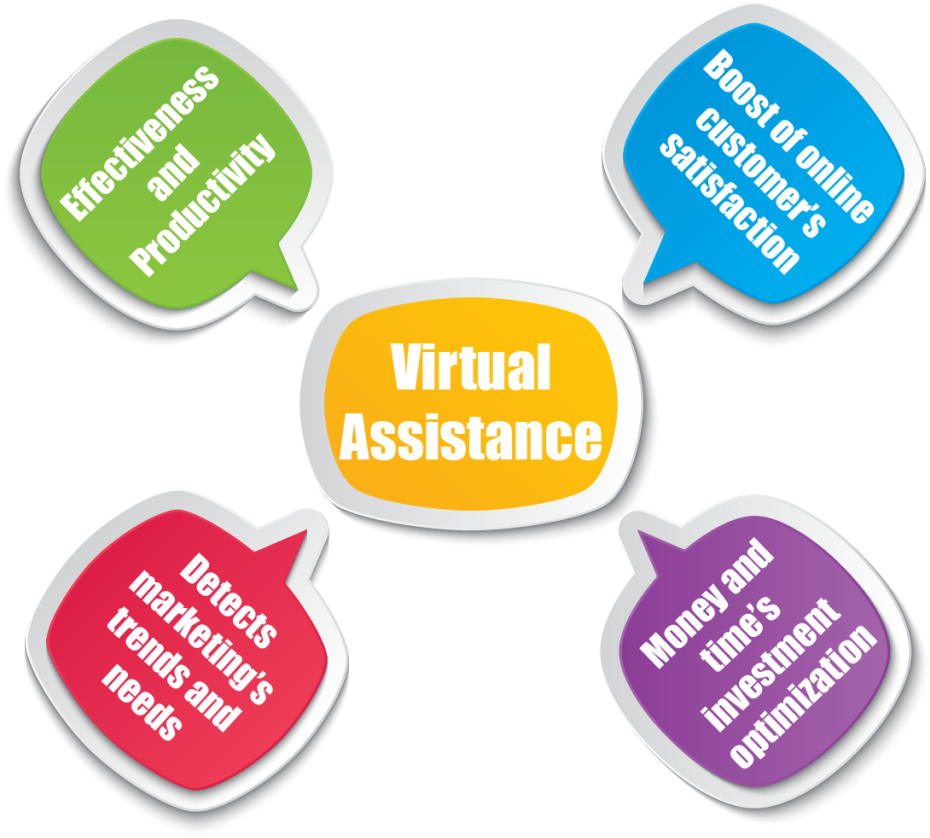 The Virtual Assistant Interactions' Analysis With The - Canadian Borg (1024x1024)