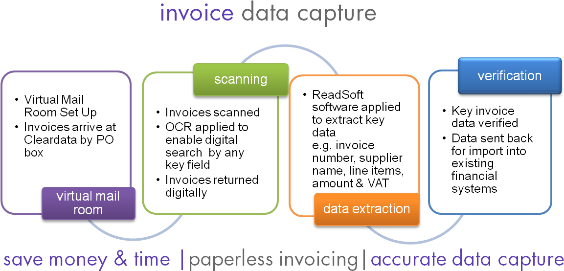 Invoice Data Capture From Cleardata - Screenshot (1229x558)