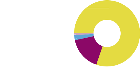 Instruments For Postdoctoral Researchers - Circle (600x283)