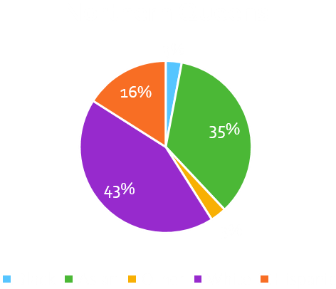 Eny & New Lots- 89% Are Blacks And Hispanics - Circle (540x450)