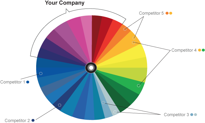 Van West Media Color Wheel - Circle (669x423)