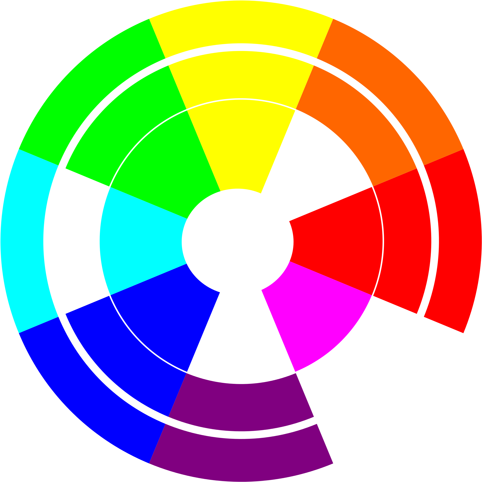 Цветовое колесо. Цветовое колесо для дошкольников. Теория цвета. Модели цвета. Порядки цветные