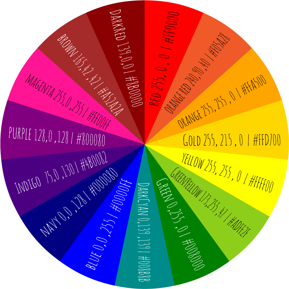 Круг другое название. Красивые сочетания основных цветов. Цветовая палитра основных цветов. Цветовой круг с названиями цветов. Спектральное сочетание цветов.