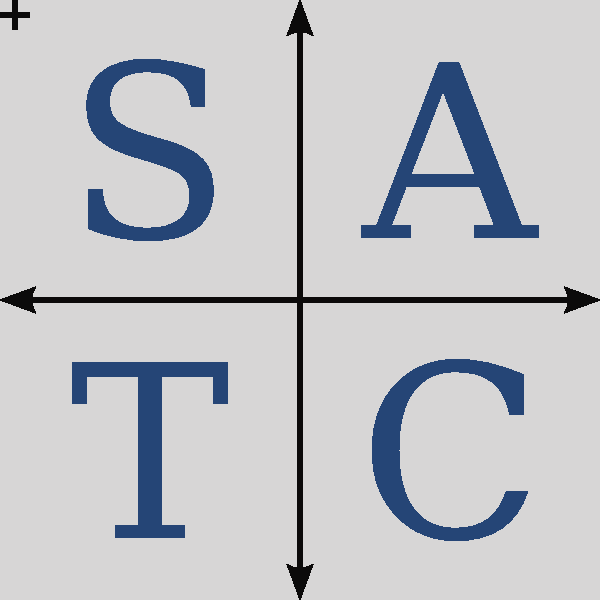 All Students Take Calculus Unit Circle (600x600)