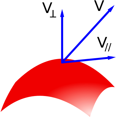 Illustration Of Tangential And Normal Components Of - Tangential Component And Normal Component (440x426)