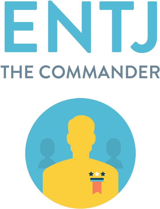 Personal Questions To Ask A Guy Youre Dating - Entj Logo (800x851)