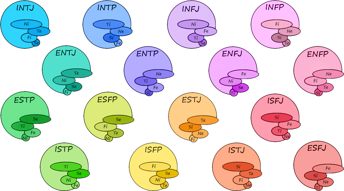 Mbti 16 By Miki94 Mbti 16 By Miki94 - Mbti And Favorite Color (1366x768)