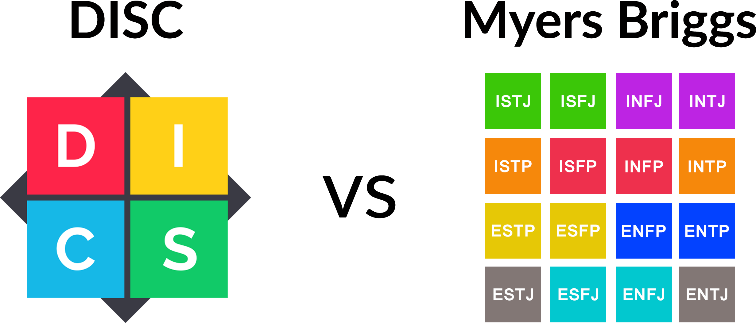 МБТИ Бриггс. Майерс-Бриггс (MBTI). Типология MBTI. Disc MBTI. Значение мбти