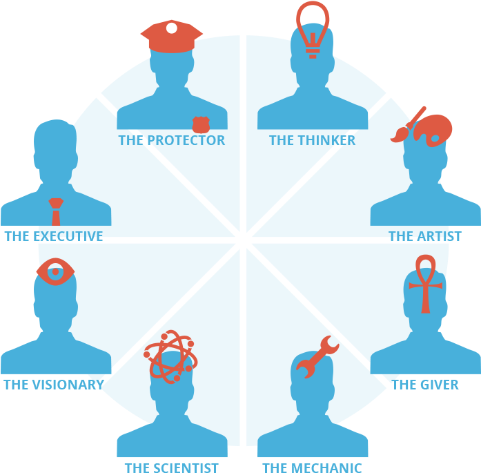 Memorado Personality Type Test For Free - Personality Types Test (700x700)