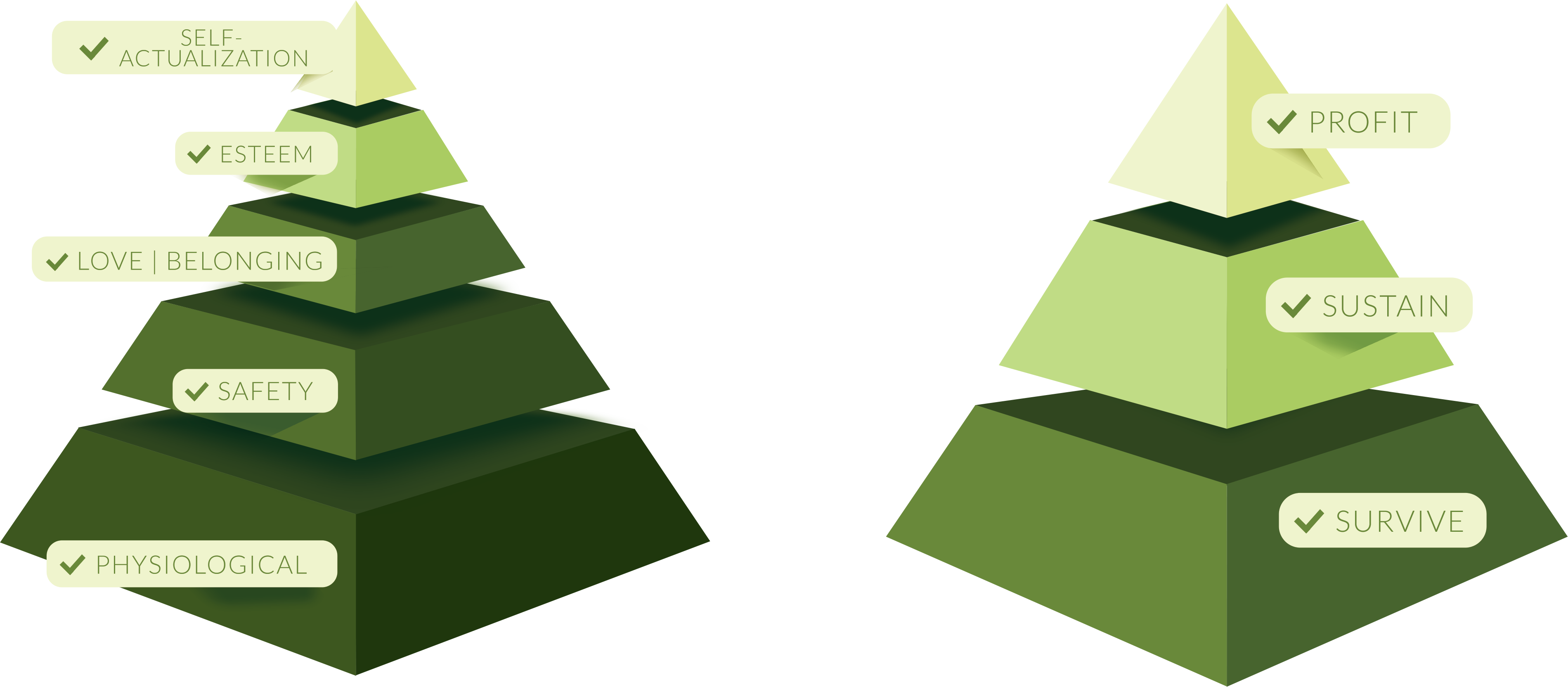 Maslows And Business Goals Pyramids - Business (3799x1664)