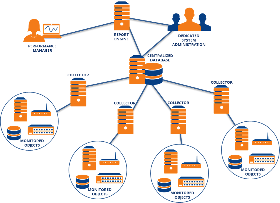 Databases collection. Centralized database. Scalable database. 1с автоматизация фон. Centralized database Freepik.