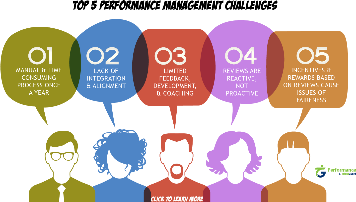 Top 5 Performance Management Challenges - Online Reviews (1429x819)