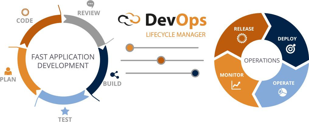 Product Life Cycle Devops (1016x403)