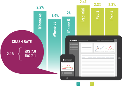 Mobile Application Performance Management - Graphic Design (535x415)