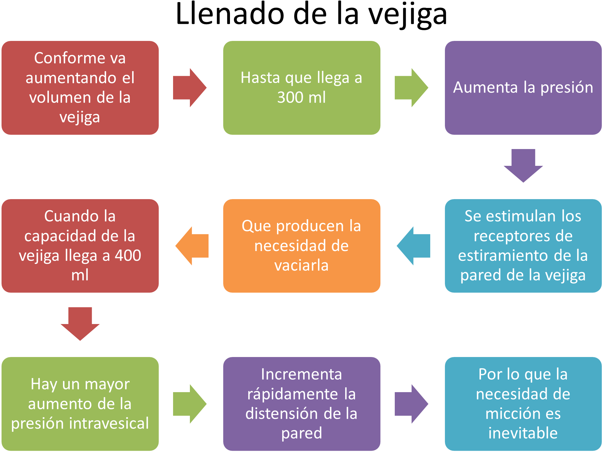 Performance Management Marchington And Wilkinson The - Recruiting Process (2144x1549)