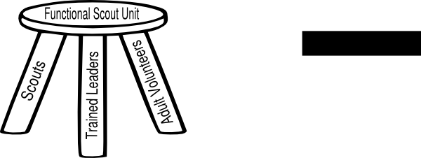 Houseboat - Clipart - Main Idea And Supporting Details Graphic Organizer (600x226)