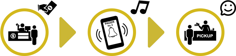 Turn Waiting Guests Into Happy Customers With Wireless - Wireless (959x243)