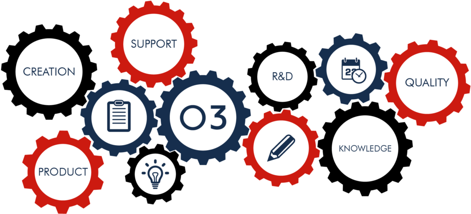 Since Few Days, The New Website Of Officina3 Is On - Design Principles For Process-driven Architectures (1024x485)