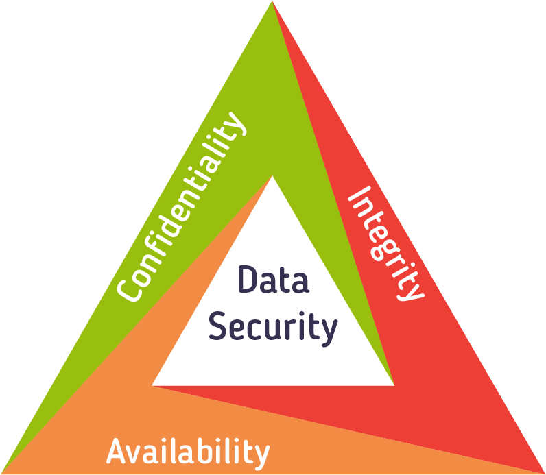 White Paper On Cryptography Etn Noticias - Fitness Hierarchy (795x793)