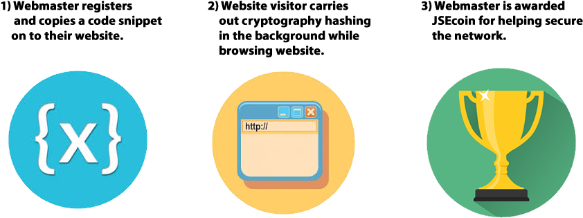 Jse Coin "cryptocurrency Mined By Webmasters Built - Emblem (900x380)