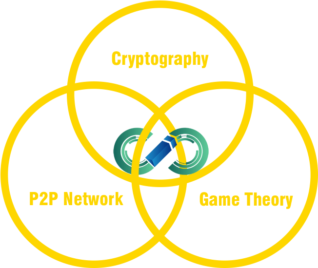 Blockchain Là Gì - Thyssenkrupp (800x800)