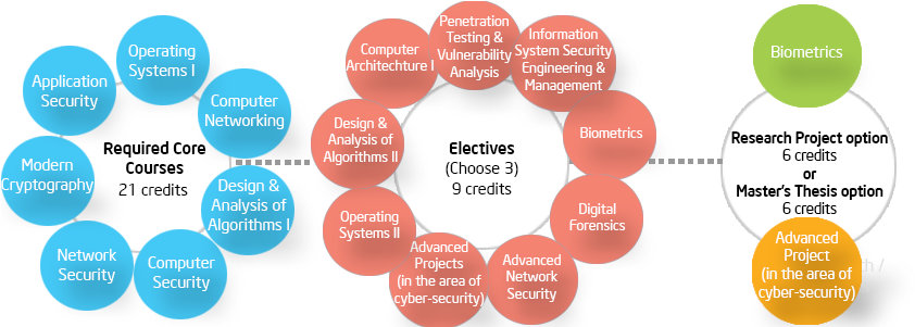 This Site Contains All Info About Ms In Information - Circle (850x300)