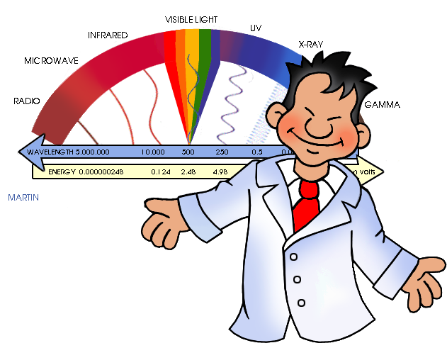 Phillip Martin, Electromagnetic Spectrum Clipart - Electromagnetic Spectrum Clipart (645x518)