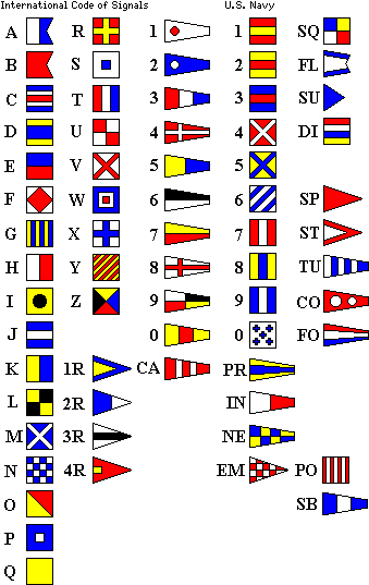 Military Alphabet Call Signs Chart Les Signaux Maritimes - Us Navy Signal Flags (360x544)