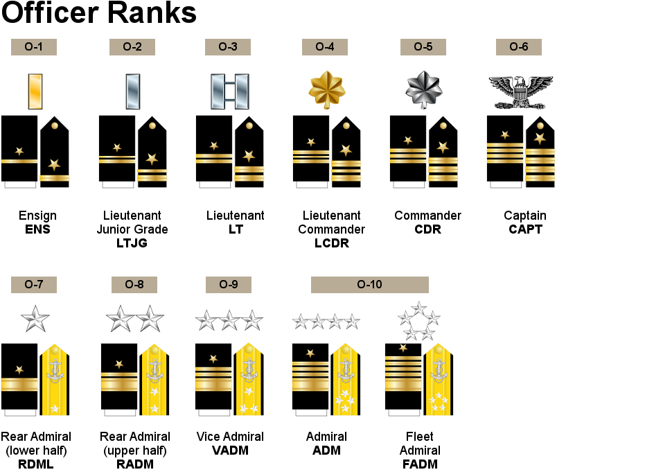Military General Orders - Military Chain Of Command General (965x702)