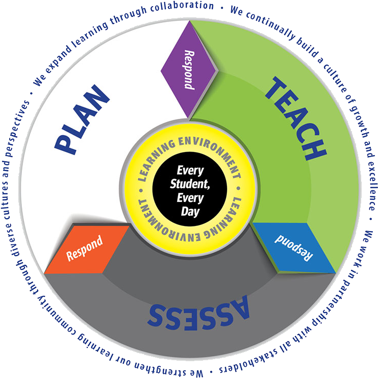Framework - Virginia Beach Teaching And Learning Framework (750x756)