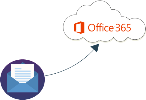 Email Archive Migration To Microsoft Office - Lifetime Microsoft Office 365 Subscription (485x358)