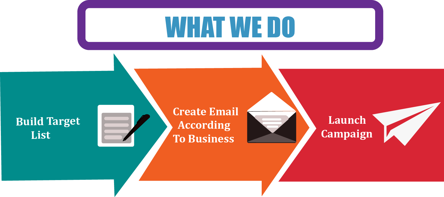 Email Marketing Service Provider - Graphic Design (1522x675)