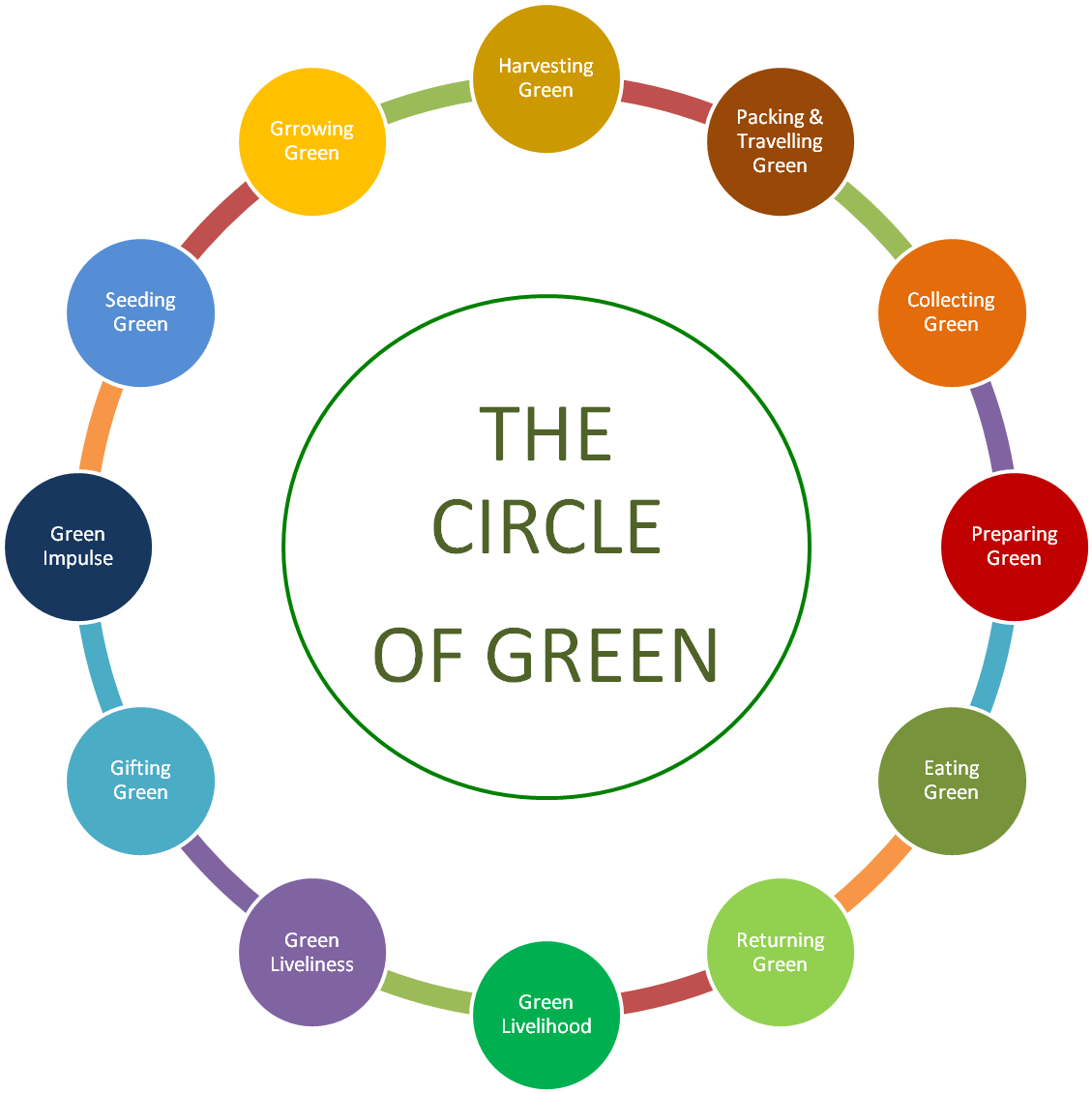 The Circle Of Green - Marketing (1502x1131)