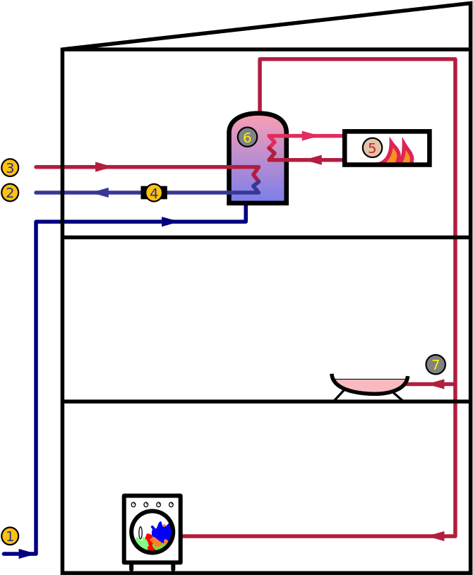 Active Indirect Water Heater Diagram - Diagram For Automatic Tubig Machine (732x874)