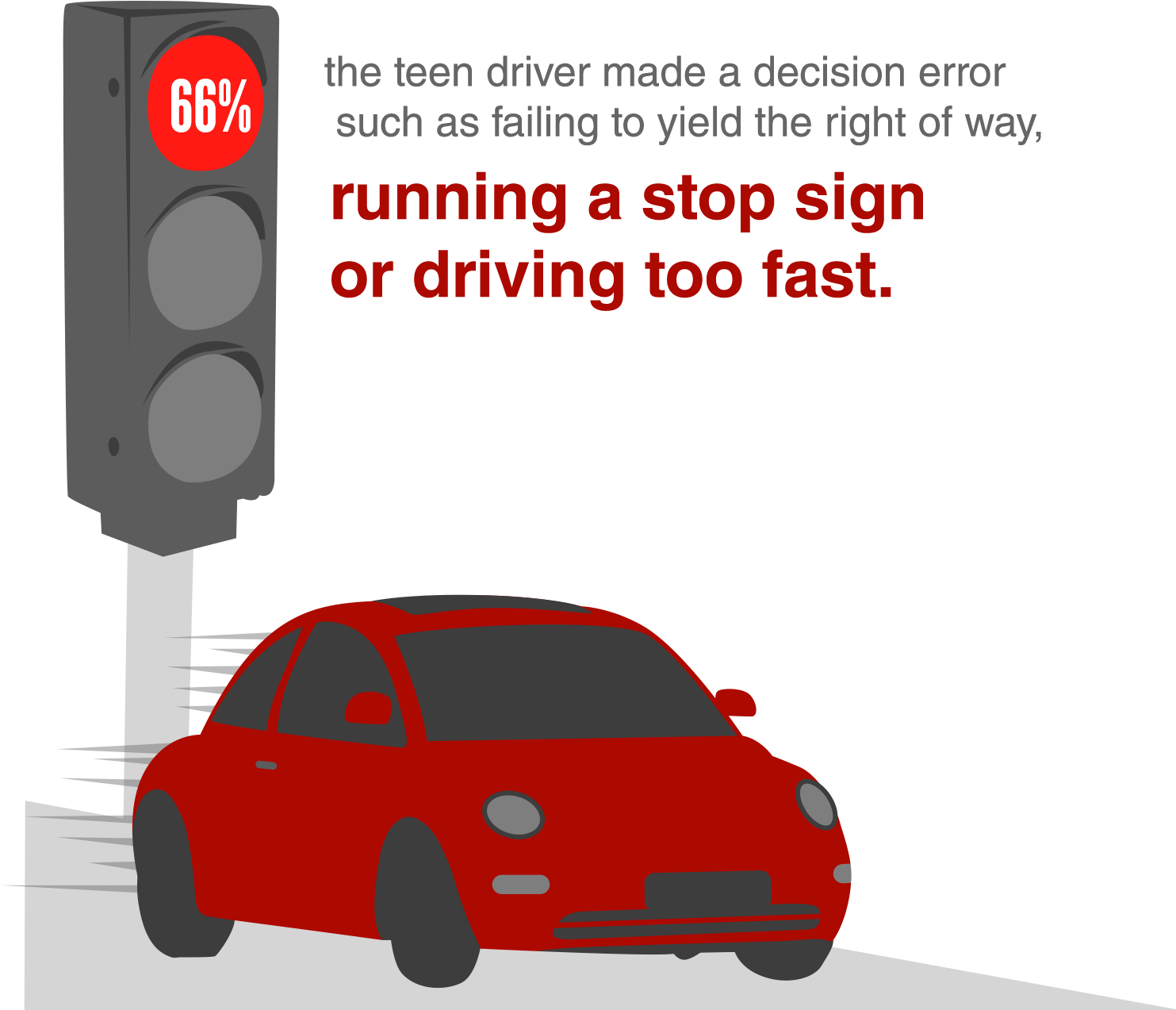 In 66 Percent Of All Crashes, The Teen Driver Made - Verboden Toegang Voor Onbevoegden (1547x1314)