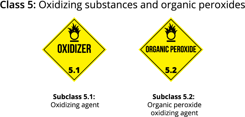 Most Vehicles Carrying Dangerous Goods Display A Placard - Traffic Sign (982x445)
