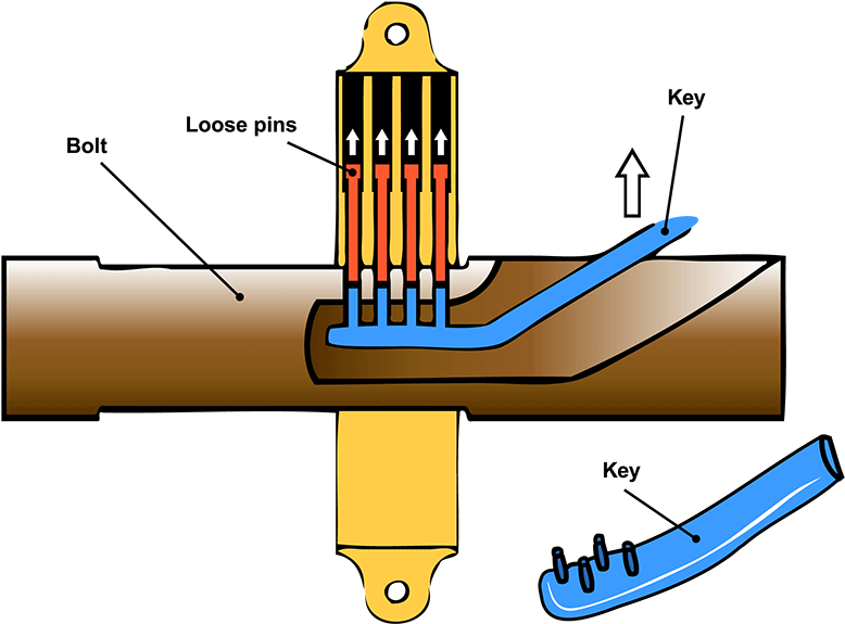Mechanics Of The World's Oldest Lock, From Ancient - Ancient Egyptian Door Lock (800x591)
