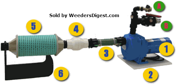 Lake, Pond, Lawn Irrigation Pump - Lake Water Irrigation System (616x308)