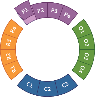 Camrdf Mapping - Learning Management System Diagram (400x409)