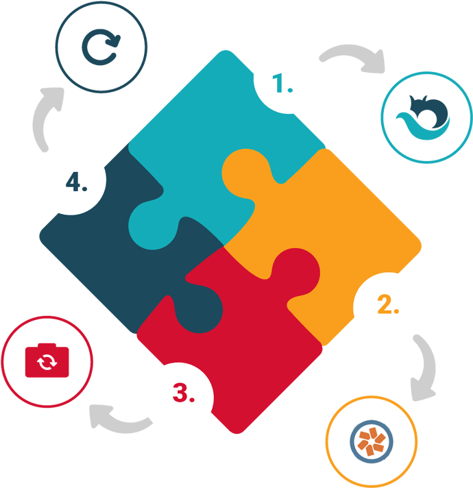 Integration Pivotal Tracker Infograpic - Agile Software Development (700x745)