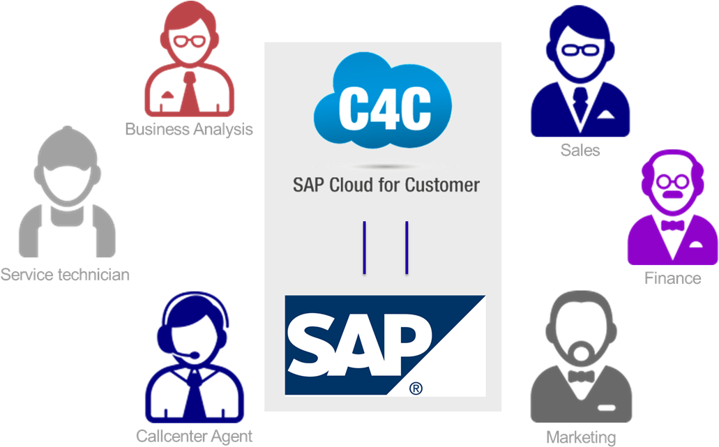 Customer Master Data Integration With Sap Cloud For - Sap C4c (1063x655)