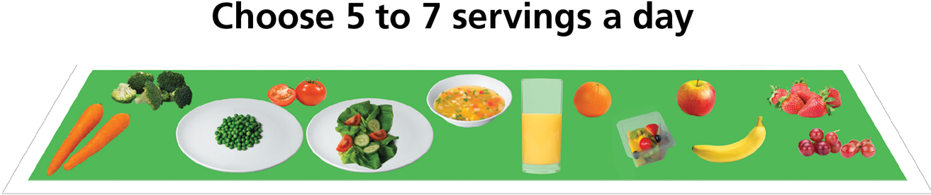 To Lose Weight, Fill Up On Salad And Vegetables At - Food Pyramid (1314x296)