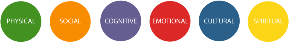 Youth Health Education Six Circles - Circle (1000x211)