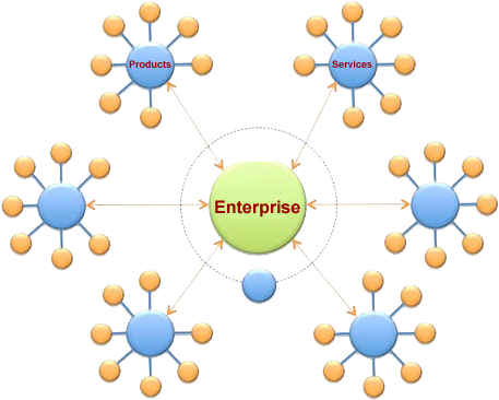 Hub Spoke Diagram - Spoke–hub Distribution Paradigm (476x388)