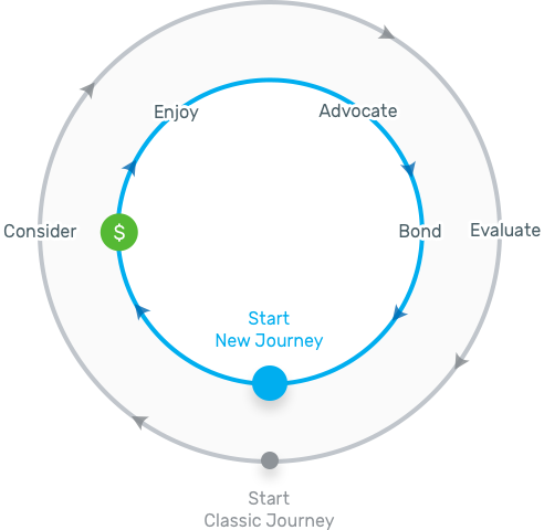 The New Catalytic Journey - Circle (492x480)