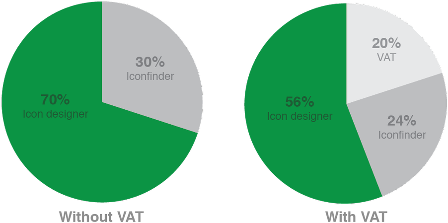 Who Sets The Prices - Circle (1100x634)