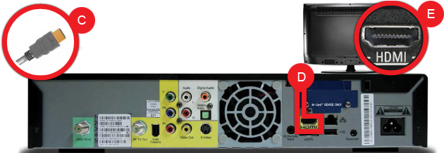 Connect The Hdmi Cable To The Back Of Your Set Top - Electronics (645x217)