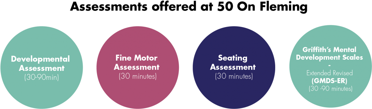 These Schools Offer Physical, Occupational And Speech - Circle (1280x407)